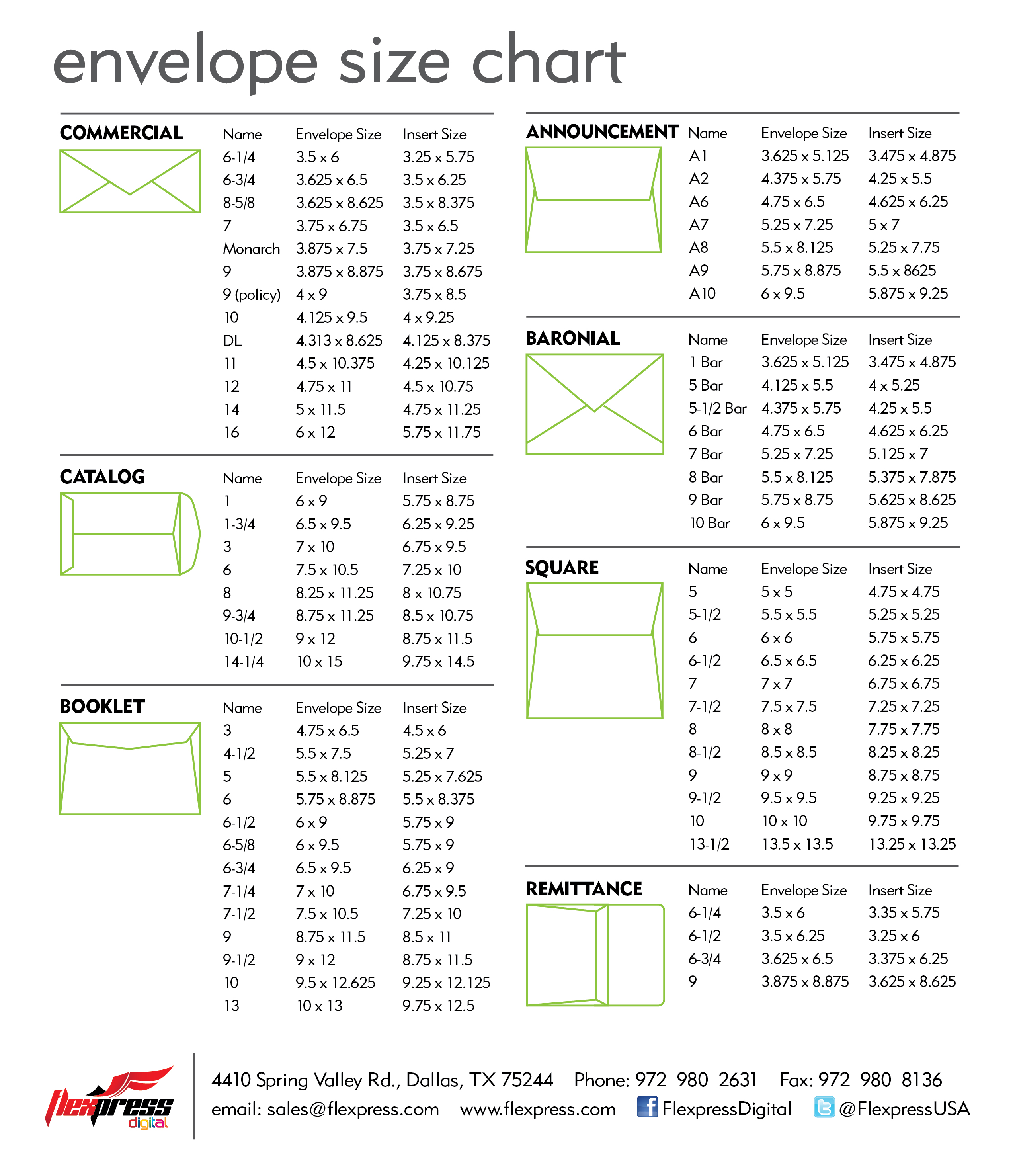 Envelope Sizes Chart In Inches